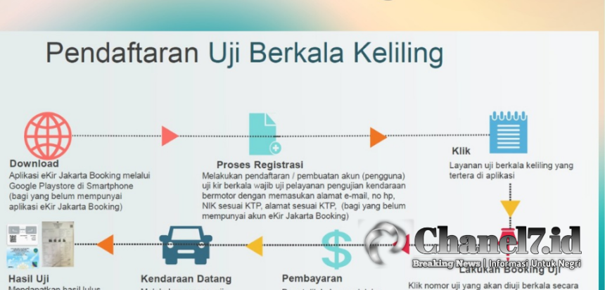 Dinas Perhubungan DKI Jakarta luncurkan layanan Uji KIR Keliling Menyambut Mudik Lebaran Tahun 2023 5 20230325 170705 0000