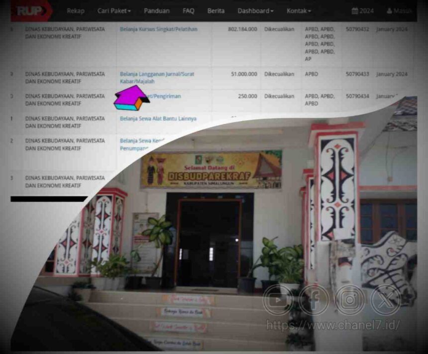 Anggaran Jurnal/Surat Kabar/Majalah Pada Dinas Budaya Pariwisata Dan Ekonomi Kreatif Simalungun Di Pertanyakan 5 Compress 20241201 183810 0575