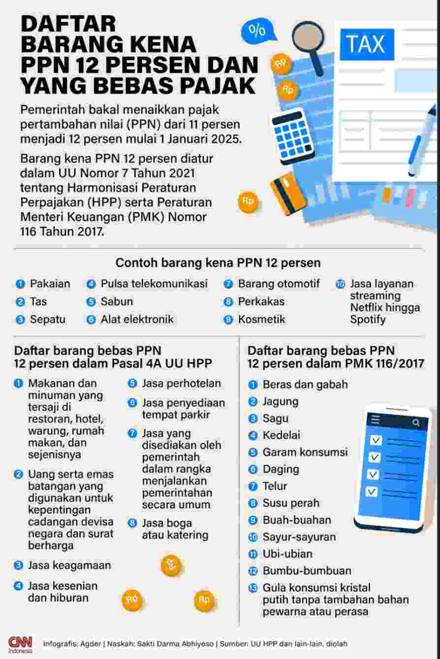 Gerindra Klaim Usulan PPN 12% Diinisiasi oleh PDIP 6 Compress 20241222 110055 5063