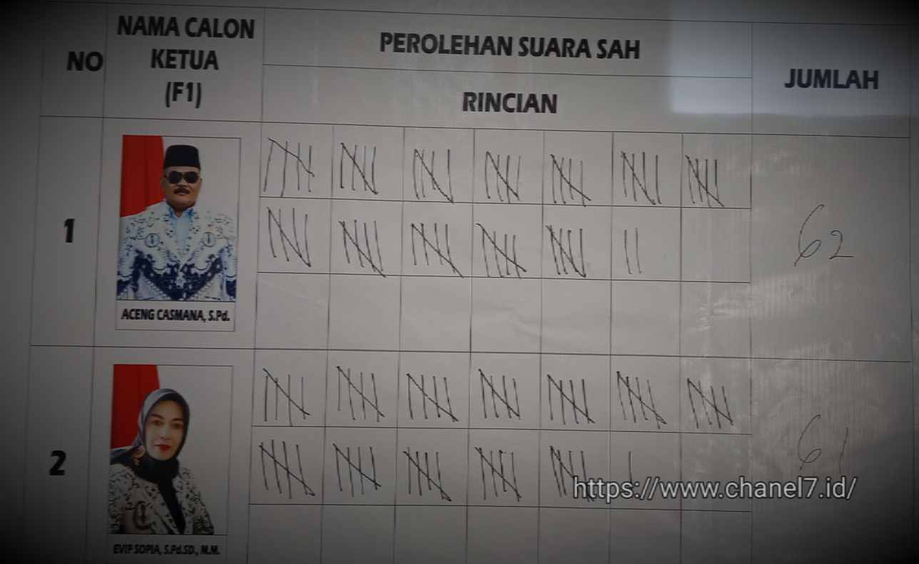 Aceng Casmana Terpilih Sebagai Ketua PGRI Kecamatan Tanjungsari Periode 2025–2030 6 Compress 20250802 140233 3950